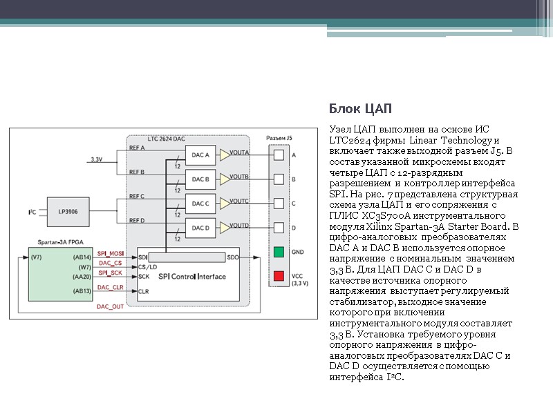 Блок ЦАП Узел ЦАП выполнен на основе ИС LTC2624 фирмы Linear Technology и включает Блок ЦАП Узел ЦАП выполнен на основе ИС LTC2624 фирмы Linear Technology и включает